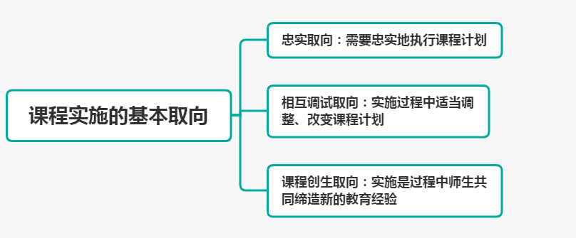 小学科目二丨课程理论门户、组织方式、设计模式、基本取向“beat365亚洲体育官方网站”(图7)
小学科目二丨课程理论门户、组织方式、设计模式、基本取向“beat365亚洲体育官方网站”(图7)