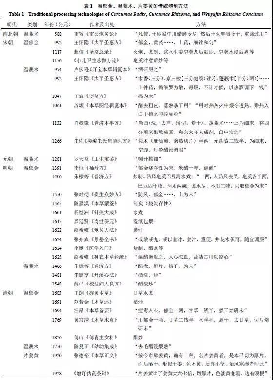 咖喱土豆的做法:beat365亚洲体育官方网站(图1) beat365亚洲体育官方网站