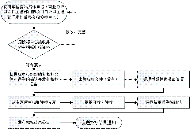 素三鲜包子的做法_beat365亚洲体育官方网站(图1) beat·365
